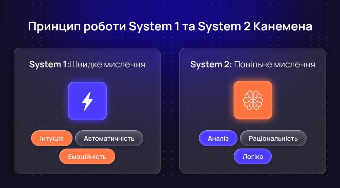 підхід Деніела Канемана