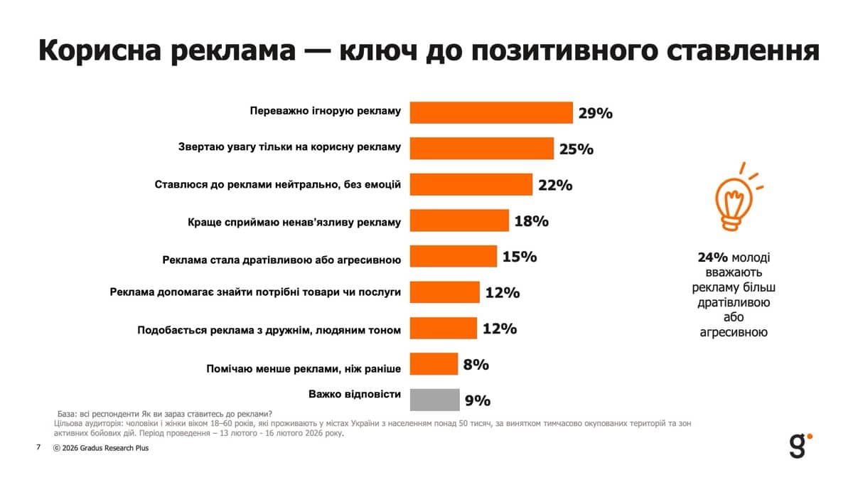 Корисна реклама – ключ до позитивного ставлення