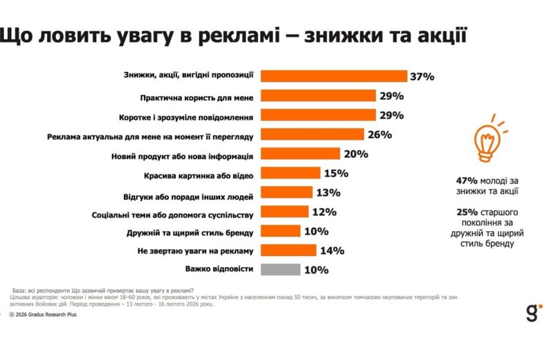 Що ловить увагу в рекламі
