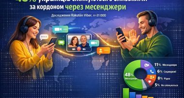 Viber опитування