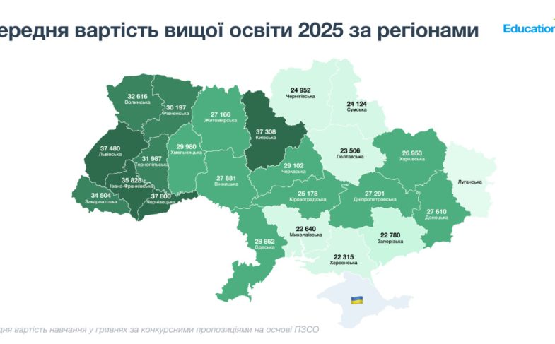 Середня вартість вищої освіти 2025