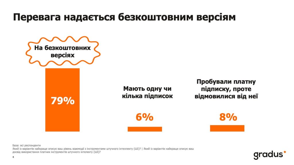 Предпочтение отдается бесплатным версиям
