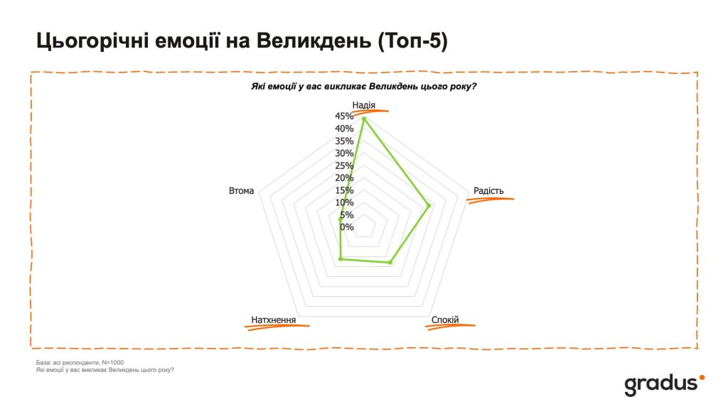 Цьогорічні емоції на Великдень