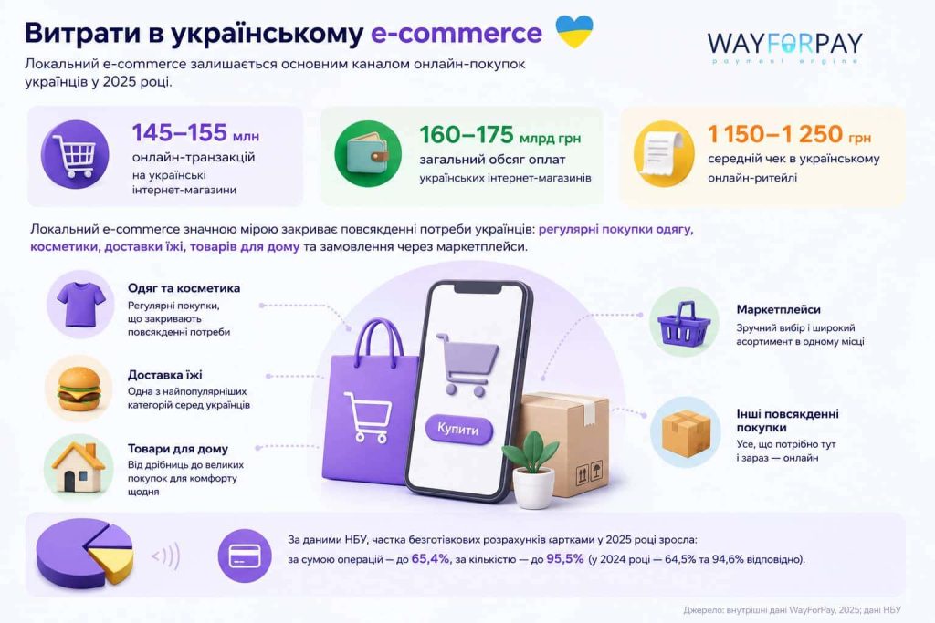 WayForPay