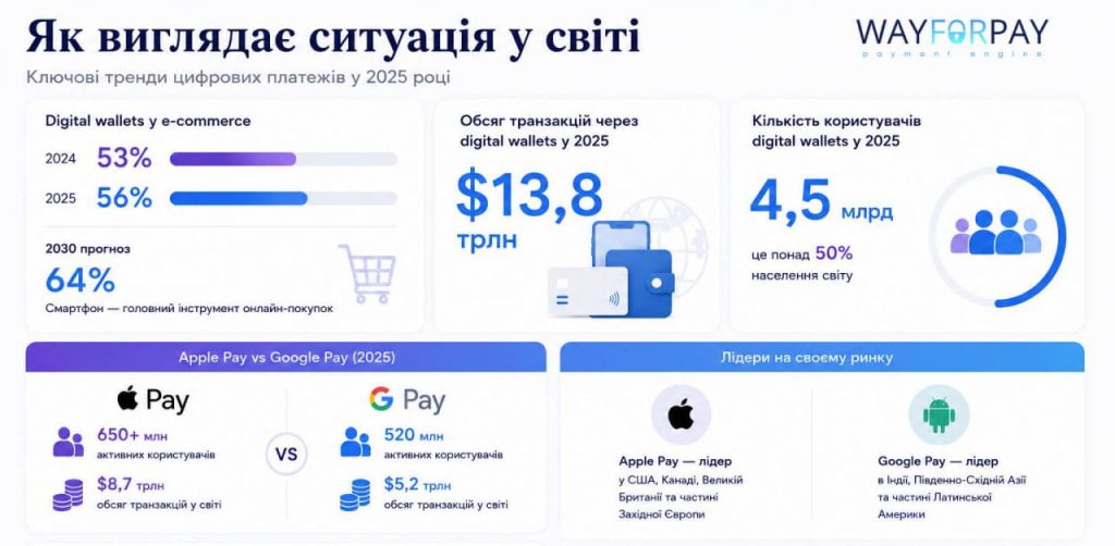 Google Pay