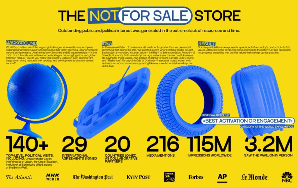 «Not for Sale» 