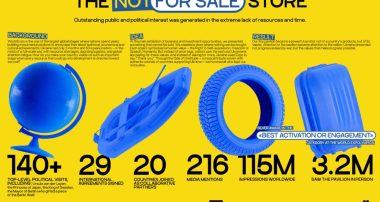 «Not for Sale»