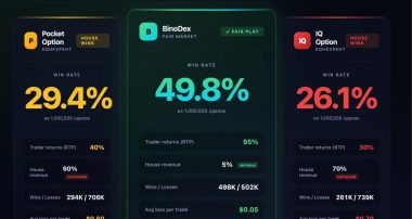 BinoDex