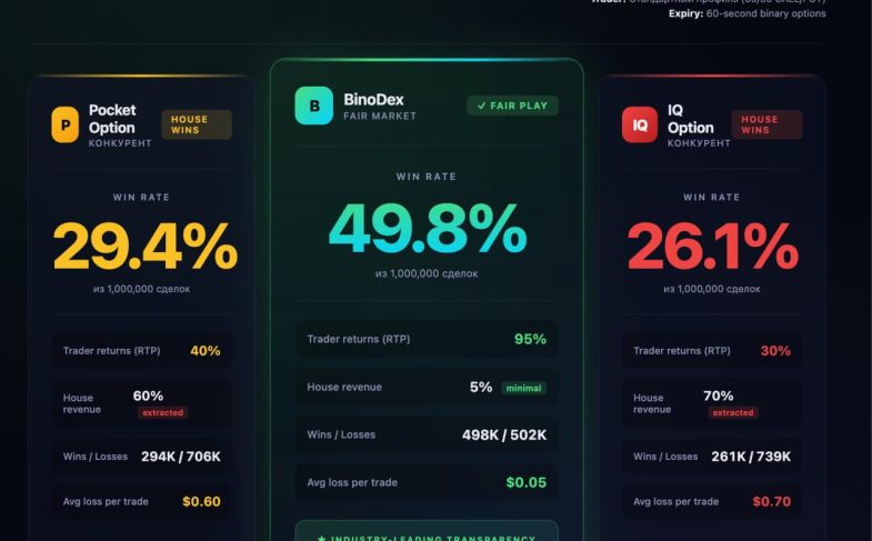 BinoDex