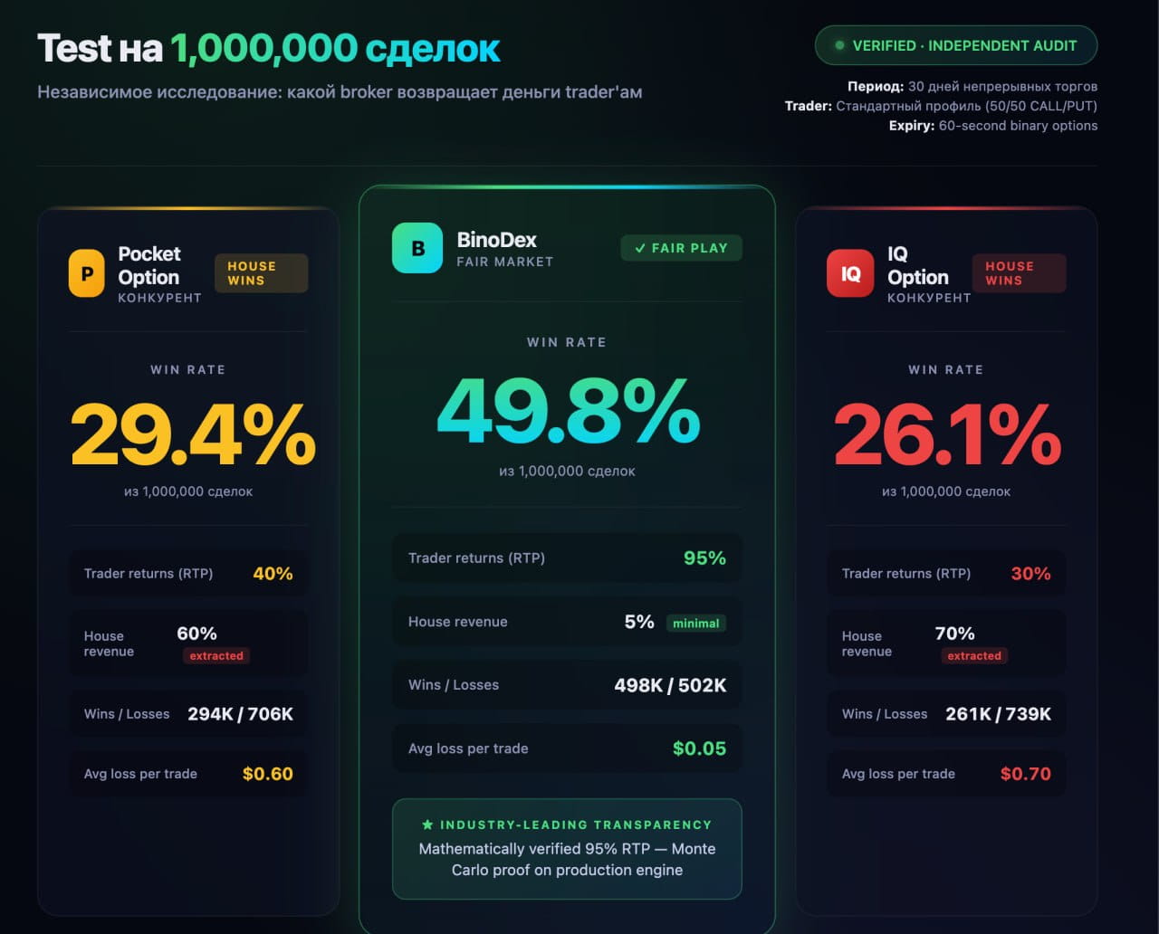 BinoDex розвод чи ні? Чесний огляд Бінодекс – перевірка платформи та відгуки