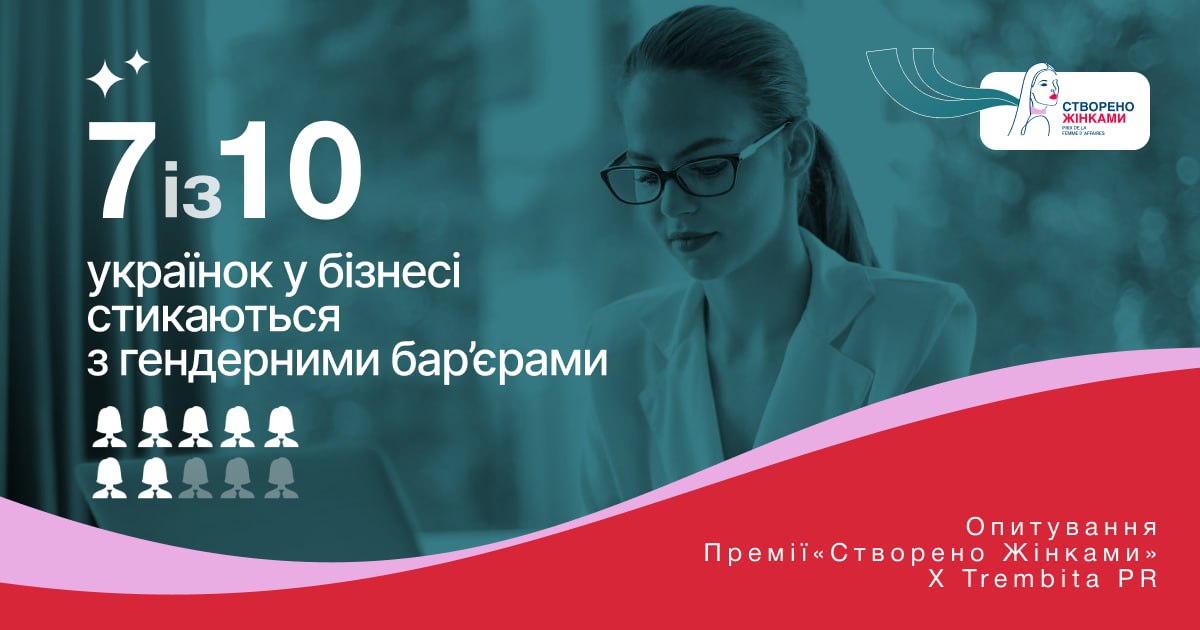 7 із 10 підприємиць стикаються з гендерними бар’єрами: результати опитування