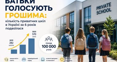 Ринок приватної освіти в Україні