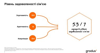 Рівень задоволеності сім'єю