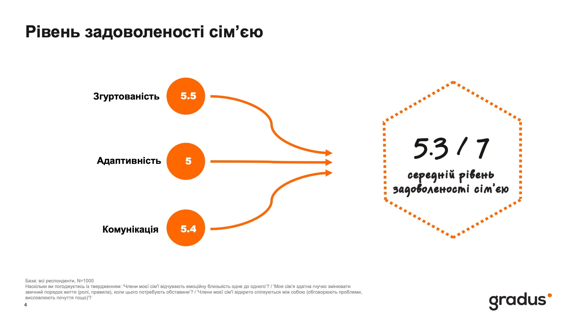 Лише 62% молоді відчувають близькість у родині — нове дослідження Gradus
