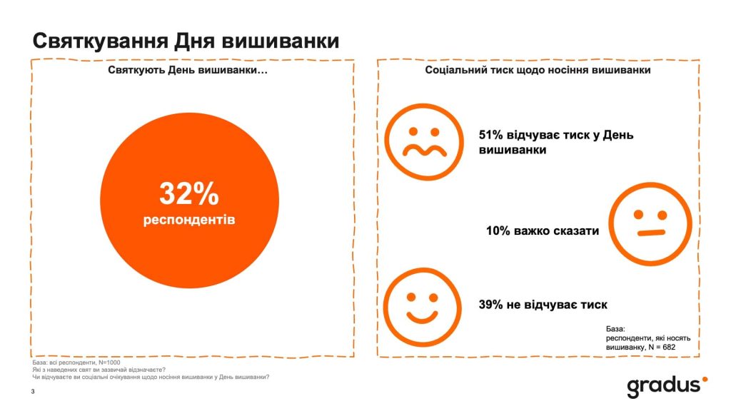 Святкування Дня вишиванки