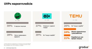 UVPs маркетплейсів