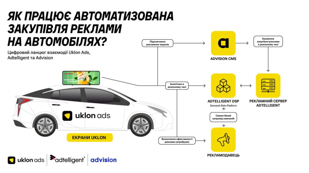 Uklon Ads