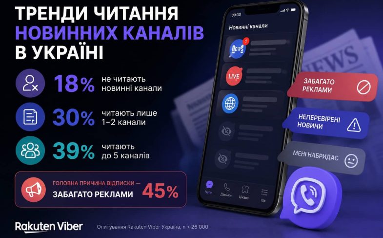 Новинна перевтома: українці скорочують кількість каналів до мінімуму