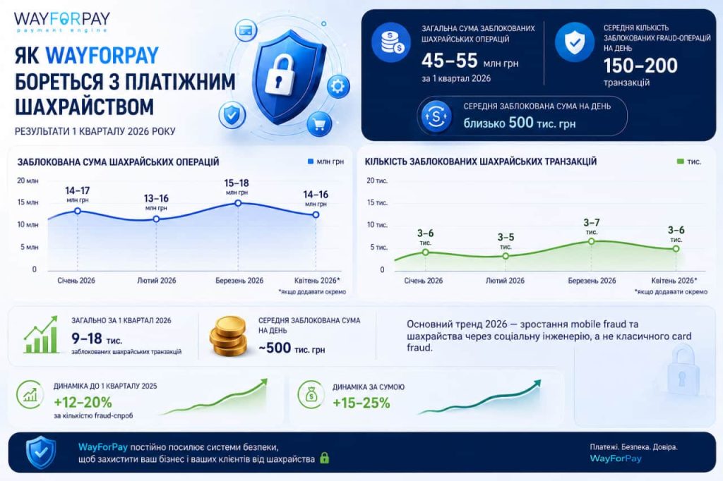 WayForPay