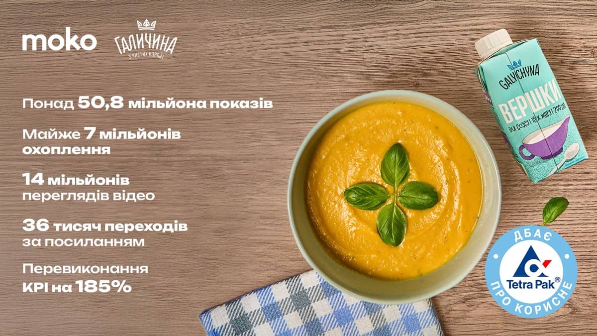 Кейс: Плюс – смакують. Мінусів нема.
