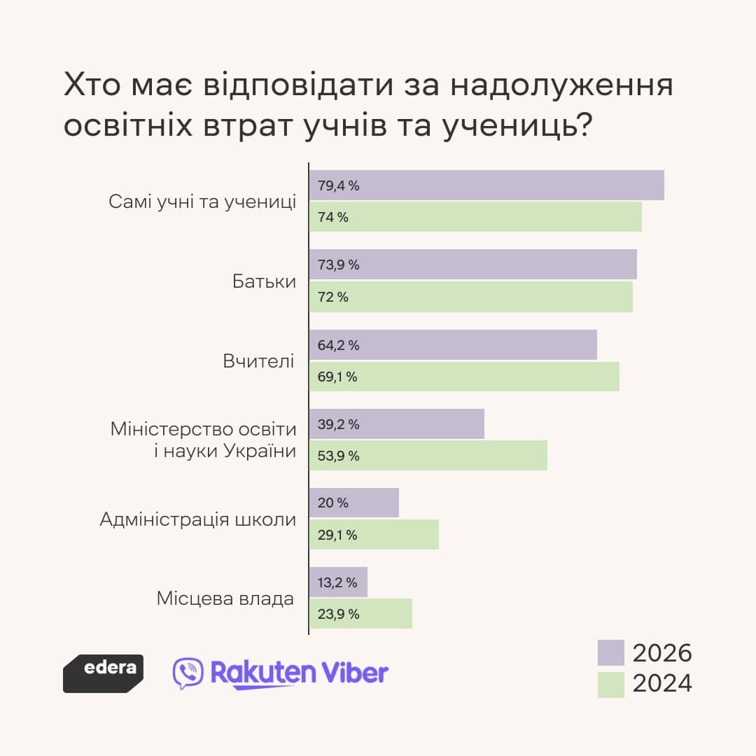 Хто має відповідати