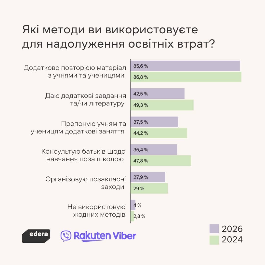 Методи надолуження