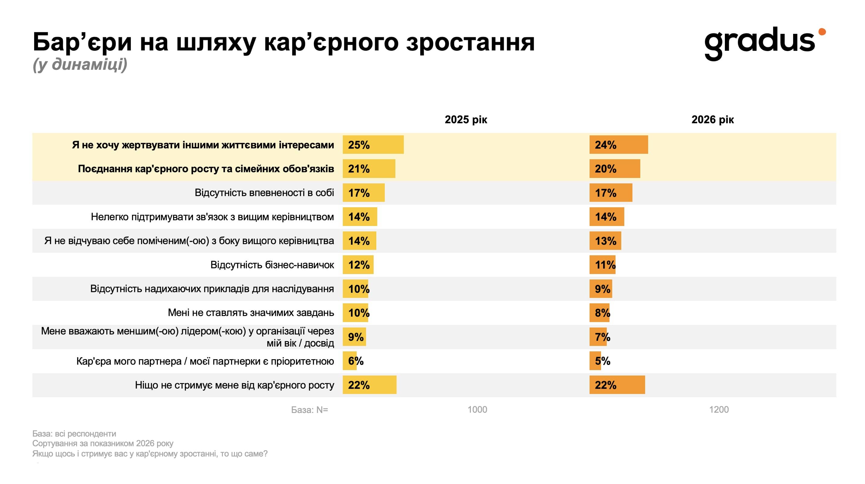 Барʼєри на шляху карʼєрного зростання