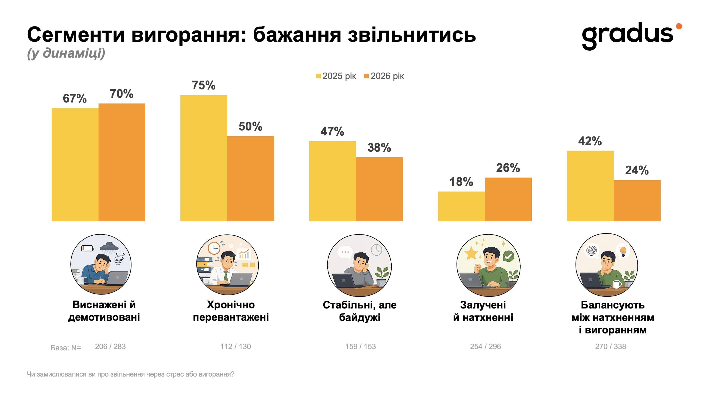 Бажання звільнитись