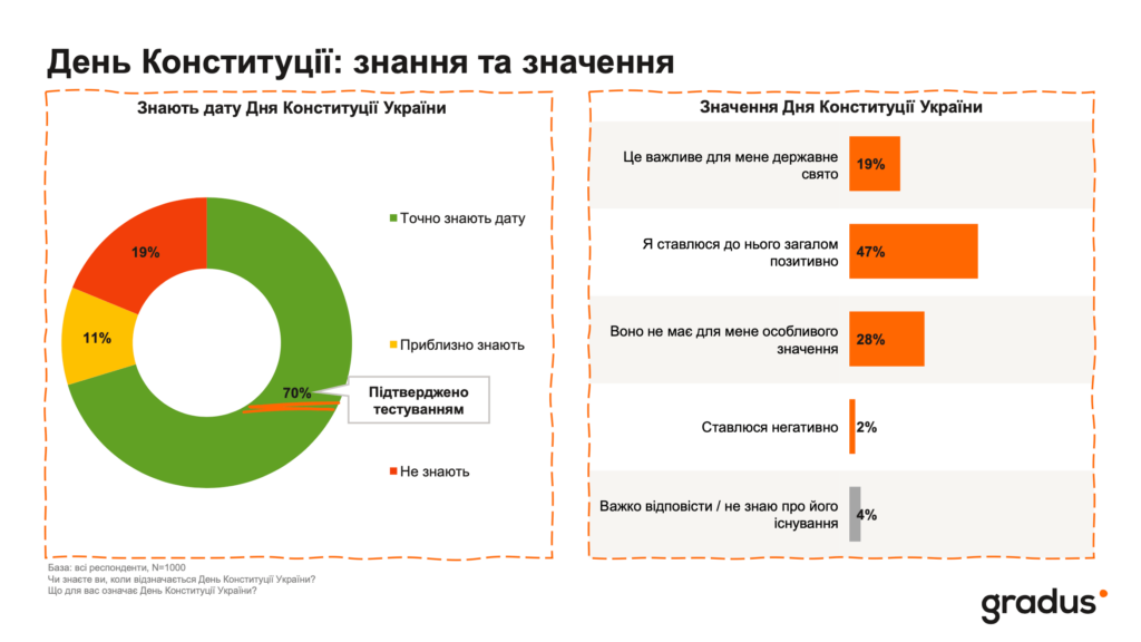 День Конституції_Знання та значення 