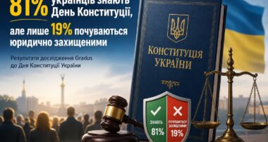Українці добре знають Конституцію, але не вірять у захист своїх прав