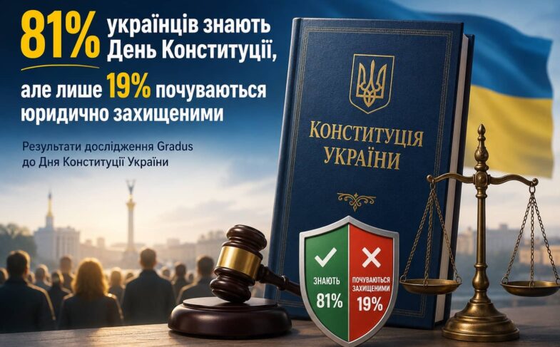 Українці добре знають Конституцію, але не вірять у захист своїх прав