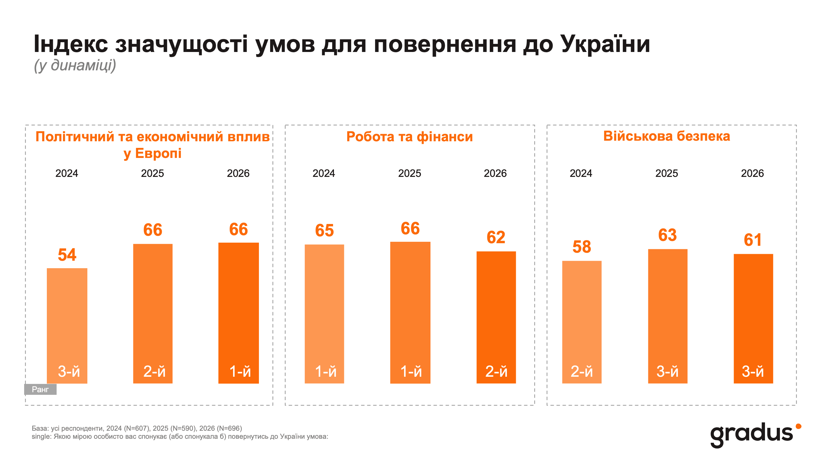 Індекс значущості умов для повернення до України