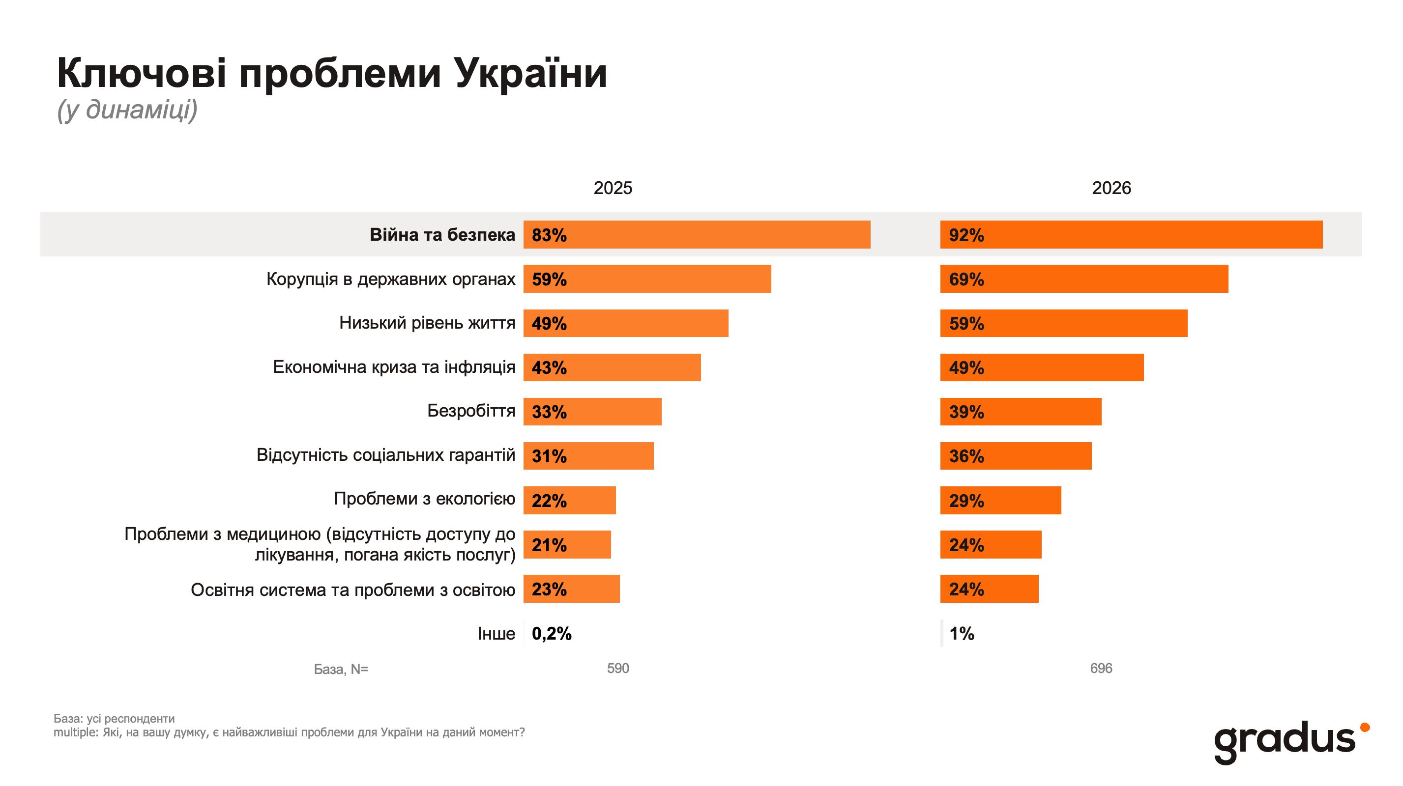 Ключові проблеми України