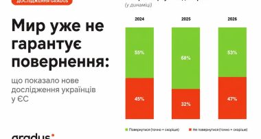 Мир-повернення