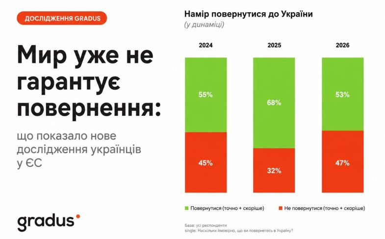 Мир-повернення