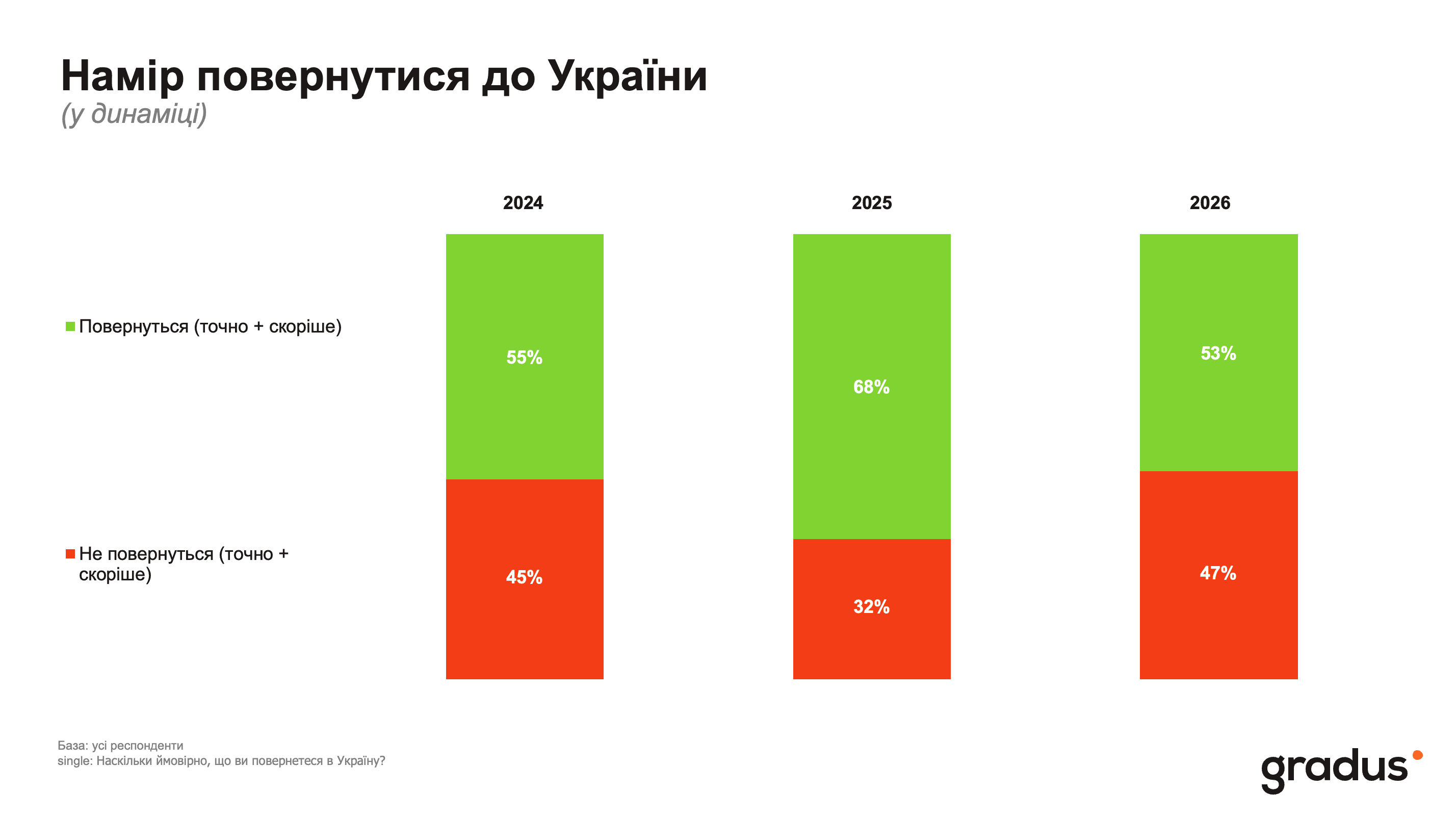 Намір повернутися до України