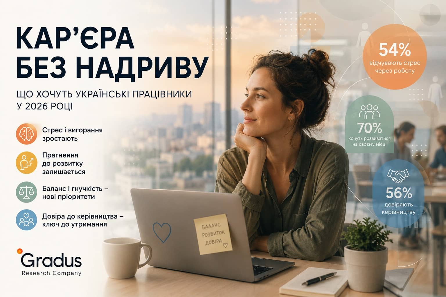 Робочий день у 2026-му: що відбувається зі стресом, кар’єрними очікуваннями та довірою на роботі, — дослідження Gradus