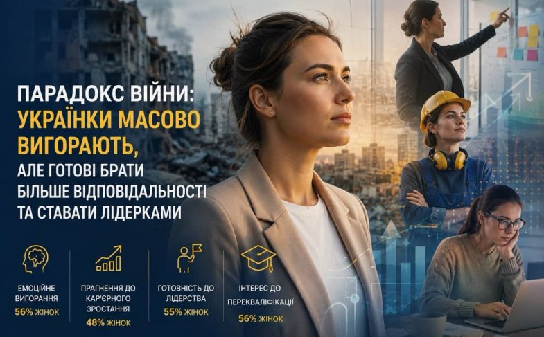 Парадокс війни