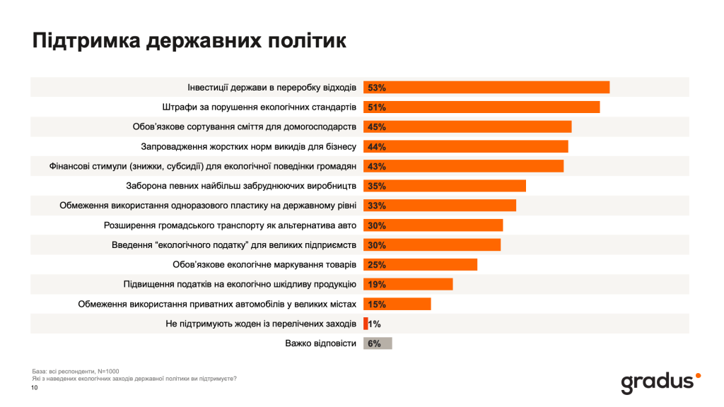 Підтримка державних політик