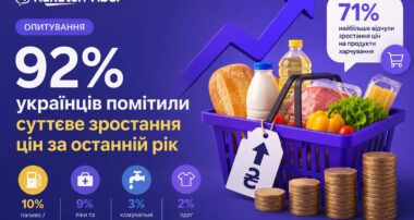 ТОП категорій зі зростання цін