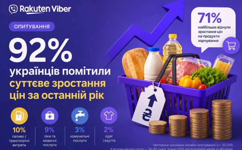 ТОП категорій зі зростання цін