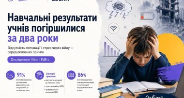 Уровень образования