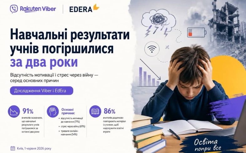 Уровень образования
