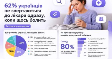 як українці реагують на проблеми зі здоров’ям — опитування