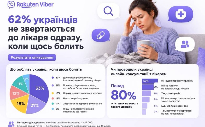 як українці реагують на проблеми зі здоров’ям — опитування