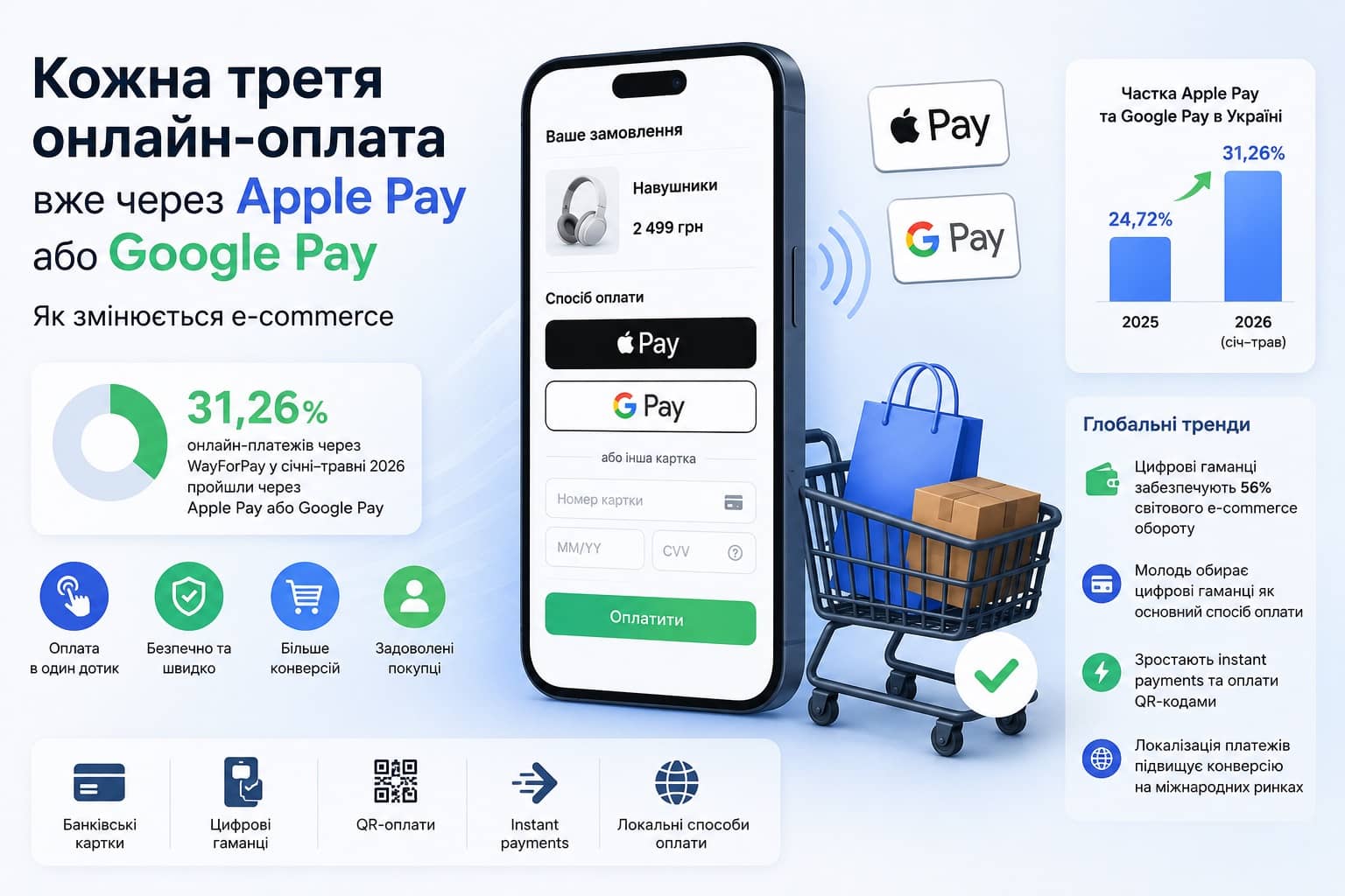 WayForPay research
