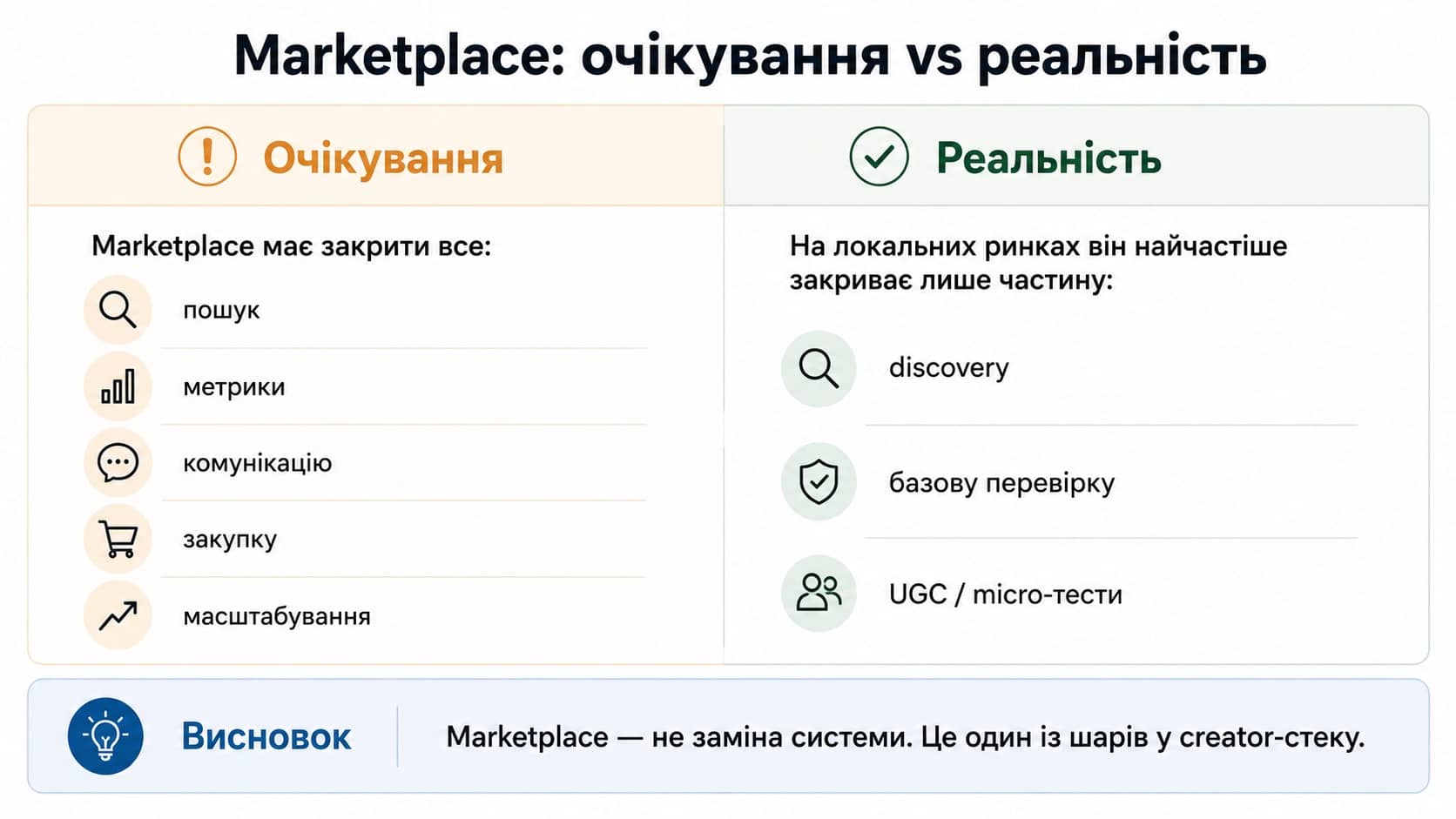 Маркетплейси: очікування і реальність