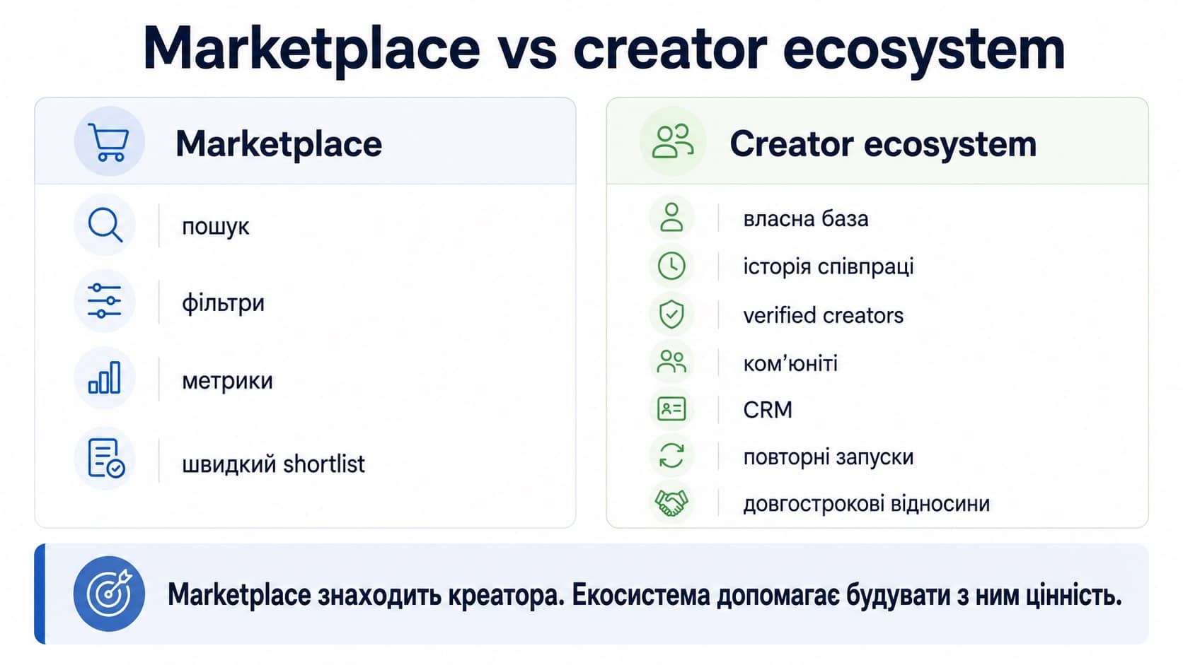 Marketplace vs creator ecosystem