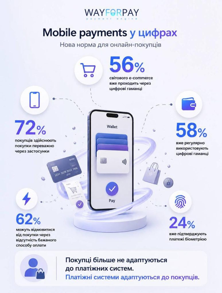 Mobile payments у цифрах