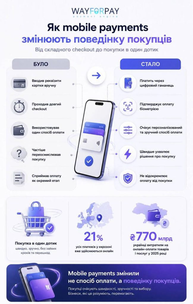 Як mobile payments змінюють поведінку покупців